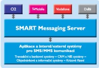 een Smart Messaging Server