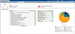 Příklad náhledu na výstup nástroje business intelligence pro nemocnice Příklad náhledu na výstup nástroje business intelligence pro nemocnice