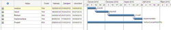 Ukzka asovho harmonogramu projektu