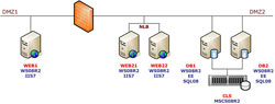 Provozní infrastruktura webGARANT Provozní infrastruktura webGARANT
