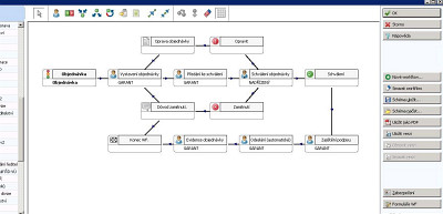 Obr. 1: Schéma workflow objednávek Obr. 1: Schéma workflow objednávek
