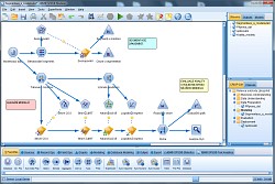 Obr. 1: Segmentace a hledání predikčních modelů ve formě vizuálního programování pomocí analytického nástroje IBM SPSS Modeler Acrea