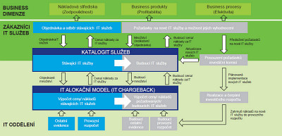 Deloitte