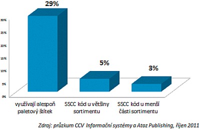 CCV graf