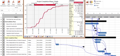 Obr. 2: Kalkulace doby trvn metodou Monte Carlo v aplikaci MS Excel pomoc doplku @Risk. Zatmco podle metody kritick cesty by ilustrativn projekt ml skonit 3. ledna (viz obrzek 1), podvte-li se na S-kivku, kter je vsledkem Monte Carlo analzy, vidte, e s 90% pravdpodobnost skonte projekt v rozmez 19.26. ledna, piem termn dokonen majc pravdpodobnost vy ne 95 procent je termn po 26. lednu (viz posledn sekce S-kivky s hlavikou 5 %).