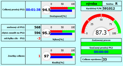 Pklad Andon obrazovky systmu COMES OEE