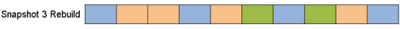 Obr. 3: Obnova snapshotu Obr. 3: Obnova snapshotu