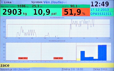 Obr.2 – příklad Andon obrazovek nad linkami v potravinářském průmyslu Obr.2 – příklad Andon obrazovek nad linkami v potravinářském průmyslu