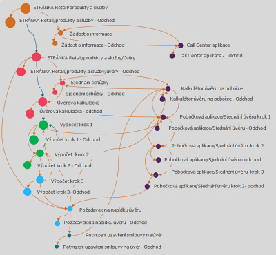 Teradata - diagram