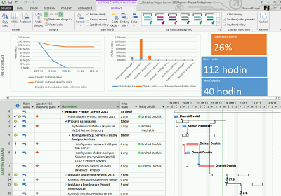Obr. 1: Harmonogram projektu v aplikaci Microsoft Project Obr. 1: Harmonogram projektu v aplikaci Microsoft Project