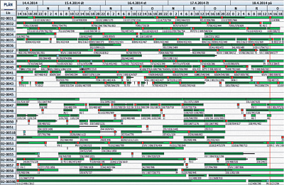 Obr. 2: Zobrazen automaticky vypotanho plnu vroby