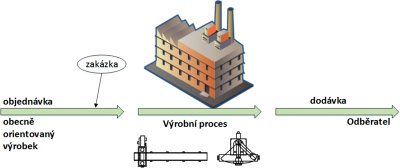 Obr. 1: Systém tlaku Obr. 1: Systém tlaku
