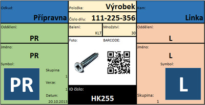 Obr. 4: Obsah kanbanové karty Obr. 4: Obsah kanbanové karty