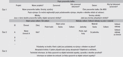 Obr. 2: Příklad popisu pracovního balíku Obr. 2: Příklad popisu pracovního balíku