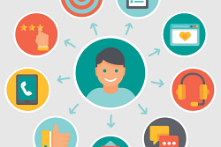 Od CRM ke Customer Experience