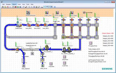 Obr. 3: Vchoz stav simulovanho een montn linky (Model 1)