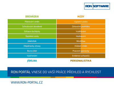 RON Portál