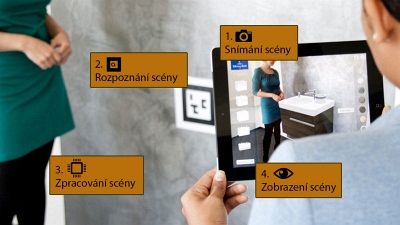 Obr. 2: Princip zobrazovn rozen reality  aplikace V&B Augmented Reality App dostupn na Google Store