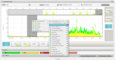 NetFlow kolektor zobrazujc provoz vybranch aplikanch protokol s monost analzy tohoto provozu na zklad cel ady atribut sovch statistik.