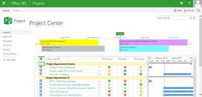 Obr. 1: Konsolidovan status report v prosted sluby Project Online