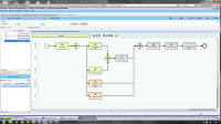 Grafick zobrazen procesu zaloen artiklu vBPM