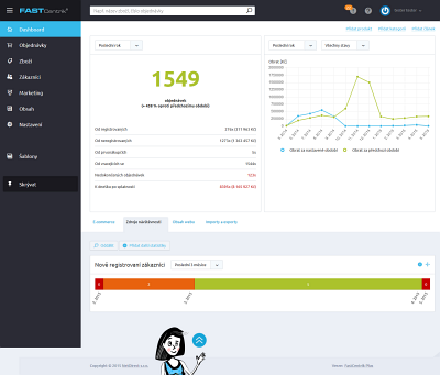 NetDirect - administrace