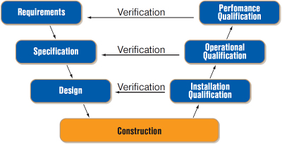 V-diagram V-diagram