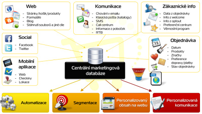 Acomware