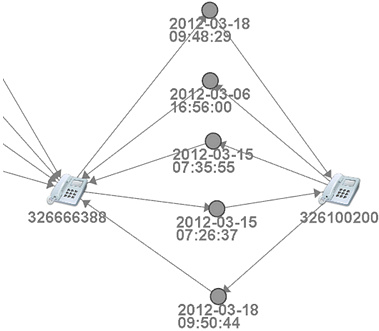 Obr. 4: Flow diagram zobrazující tok telefonních hovorů. Zdroj: Nfgsvat.com Obr. 4: Flow diagram zobrazující tok telefonních hovorů. Zdroj: Nfgsvat.com