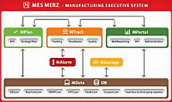 Ve společnosti EPCE řídí výrobu MES Merz
