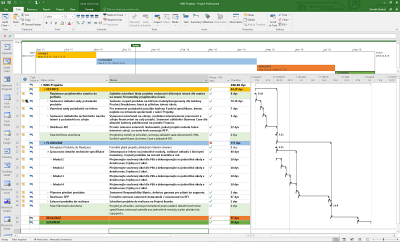 Obr. 1: Ukázka šablony WBS vytvořené v aplikaci Microsoft Project Obr. 1: Ukázka šablony WBS vytvořené v aplikaci Microsoft Project