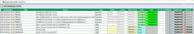 Obr.3 - st COMES formule - seznamu materilovch test.