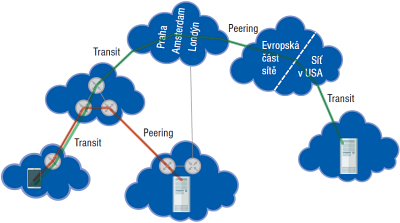 Obr. 3: Kooperace autonomnch systm