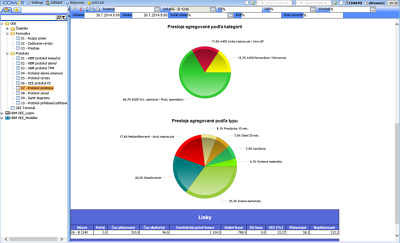 Obr. 6 Analýza prostojů adjustační linky v COMES OEE