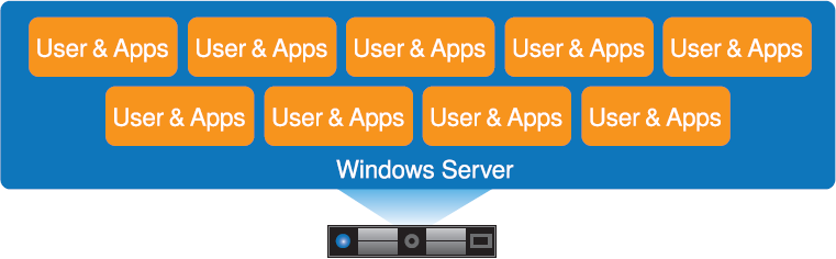 Virtualizace aplikací Virtualizace aplikací