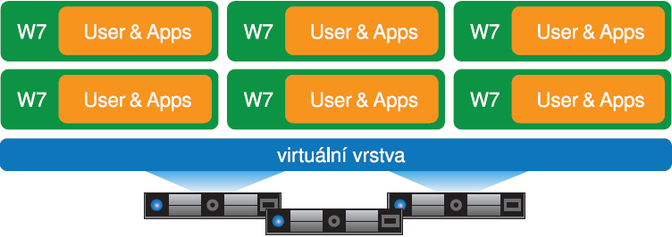 Virtualizace aplikací Virtualizace aplikací