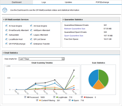 GFI Software