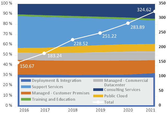 Struktura a obrat českého trhu bezpečnostních služeb v letech 2016–2021