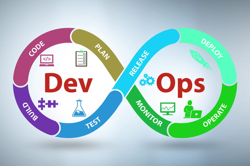 DevOps