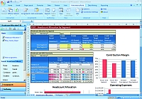 MS uvedl PerformancePoint Server 2007