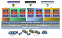 Veejn beta verze VMware Stage Manager