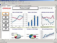 Integrace Oracle BI a E-Business Suite