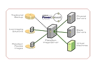 Novell uvd PlateSpin PowerConvert