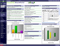 Bull implementoval een Pivotal