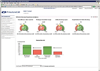 SAS pedstavila SAS for Customer Experience Analytics