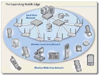 Motorola uvd Mobility Services Platform