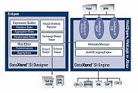 Progress uvedl DataXtend SI 8.3