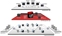 Progress Software uvd Progress Actional