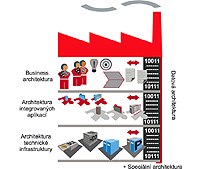 Enterprise Architecture Framework