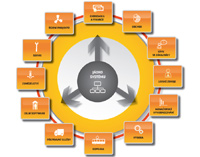 A-Z CHLAZEN implementovala Helios Orange
